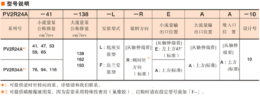 油研PV2R24A/34A系列双联叶片泵型号说明