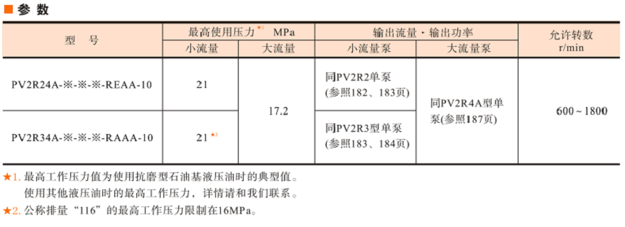 油研PV2R24A/34A系列双联叶片泵参数