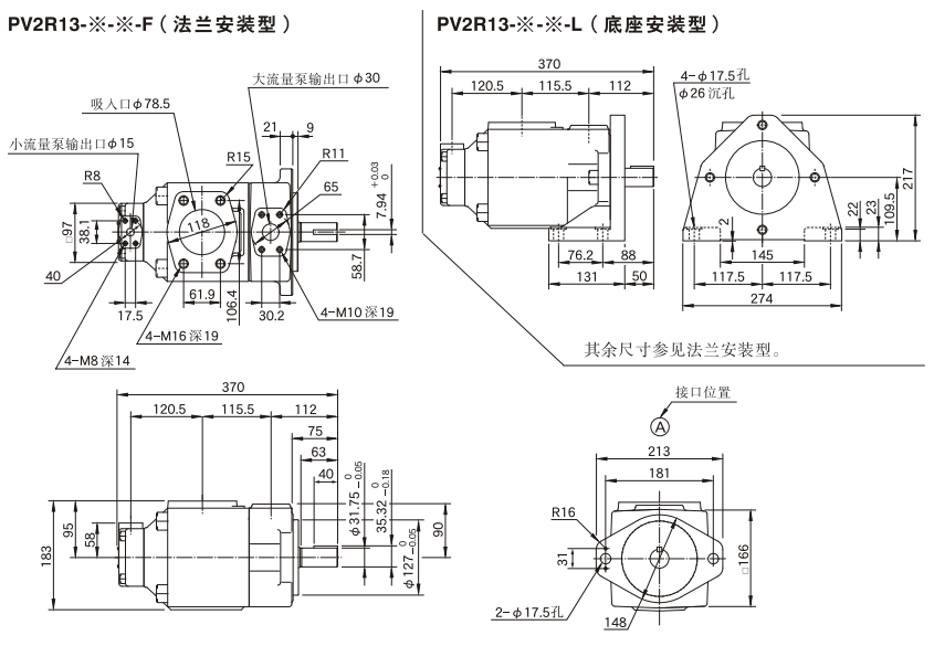 PV2R13系列油研叶片泵尺寸