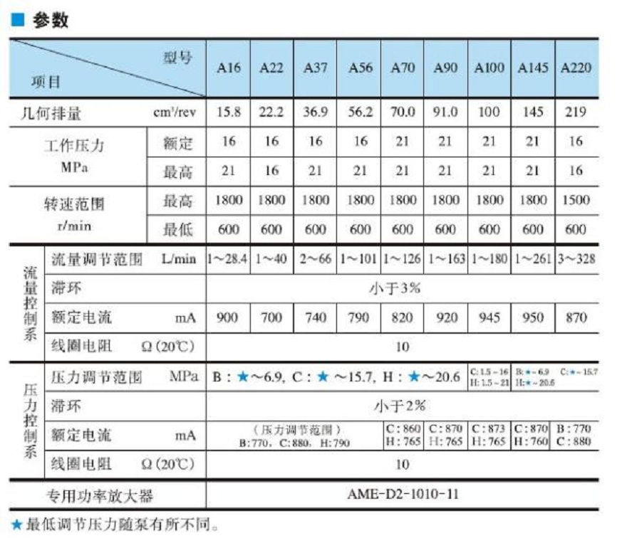 油研变量柱塞泵技术参数