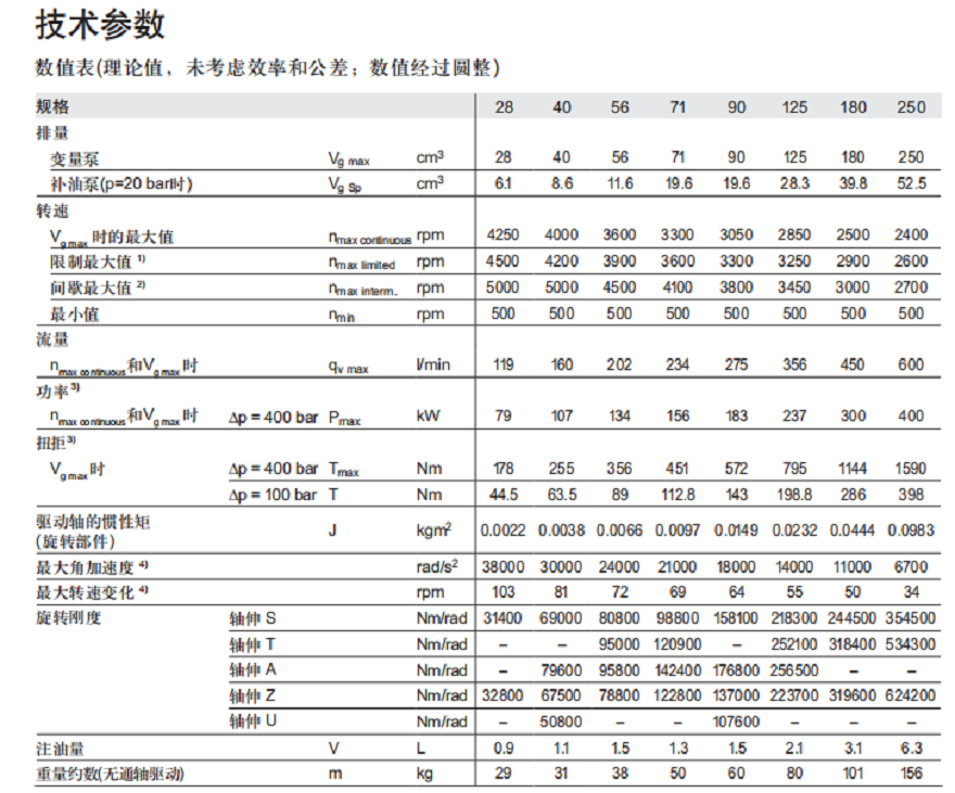 力士乐液压泵A4VG系列技术参数