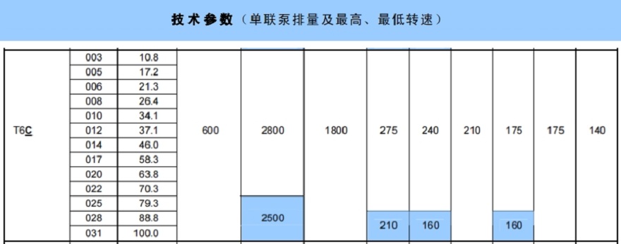 丹尼逊T6C单联叶片泵技术参数