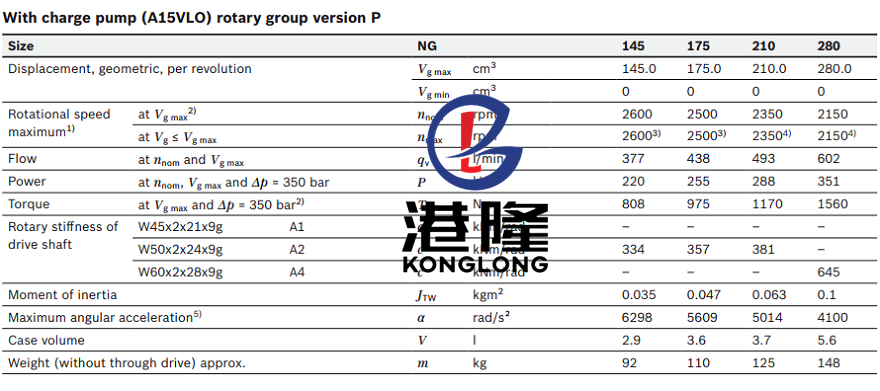 力士乐A15VSO系列技术参数