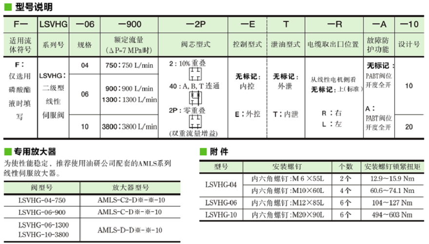 油研LSVHG系列伺服阀型号说明