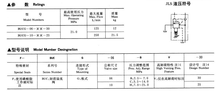 油研卸荷溢流阀