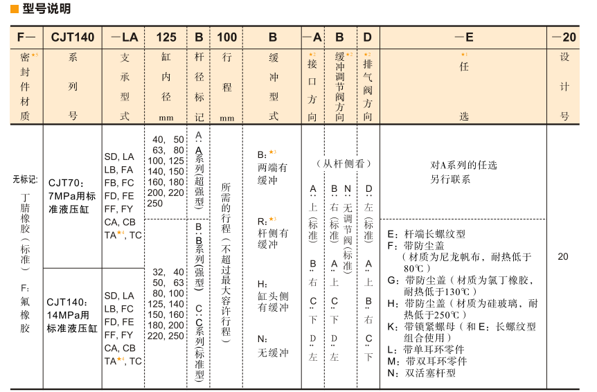 CJT140系列油研液压缸型号说明