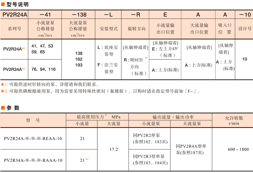 PV2R24A/34A型油研双联泵参数及型号说明