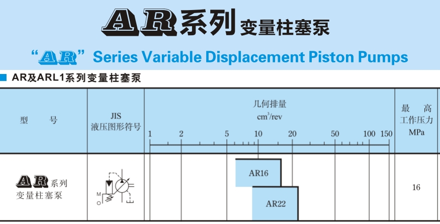 AR16-FR01C-20油研YUKEN变量柱塞泵