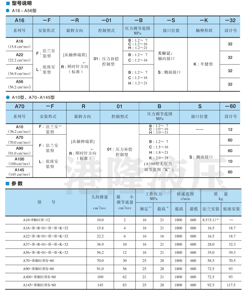 “A" 系列油研变量柱塞泵型号说明及参数