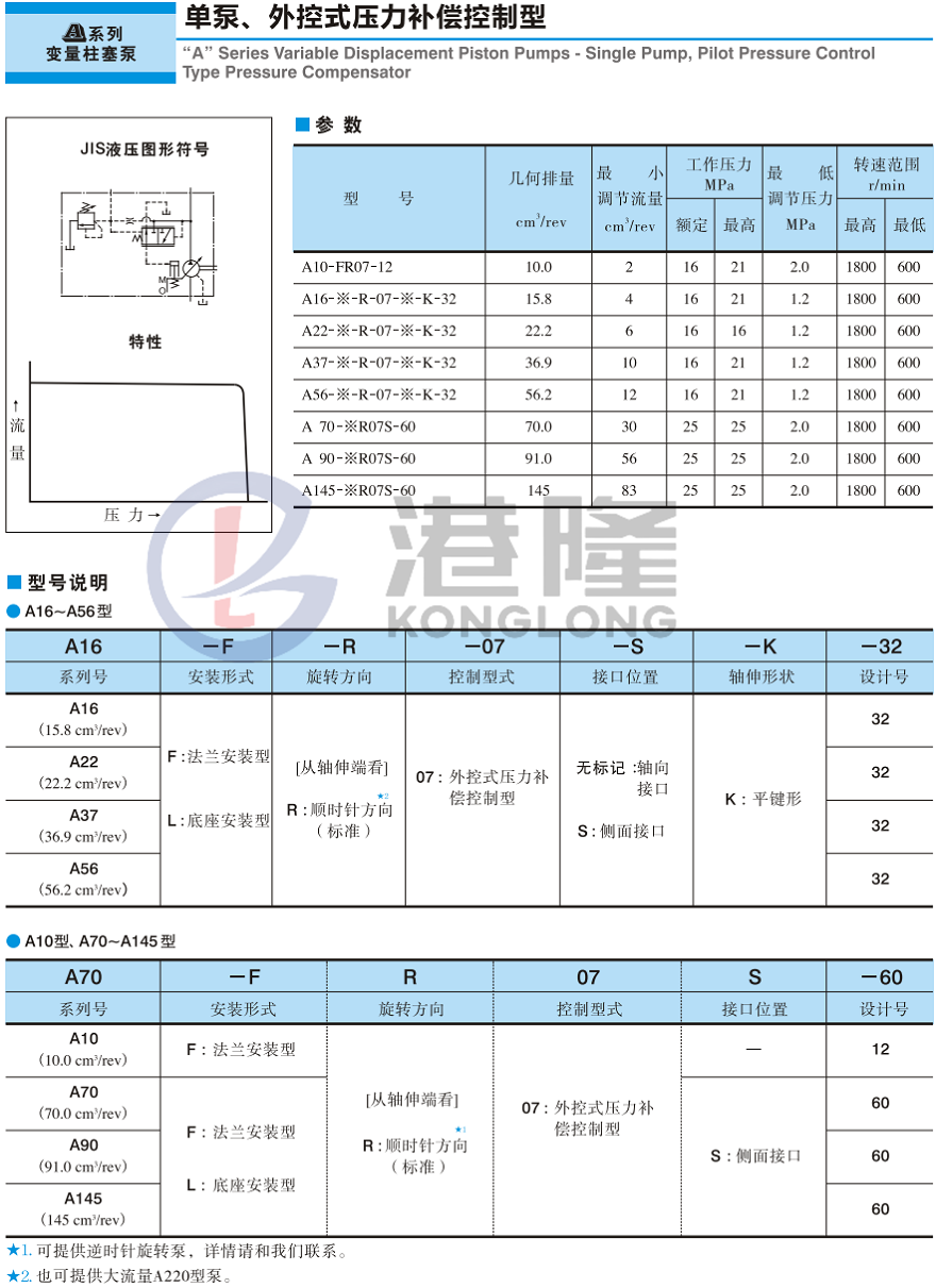 YUKEN柱塞泵型号及参数