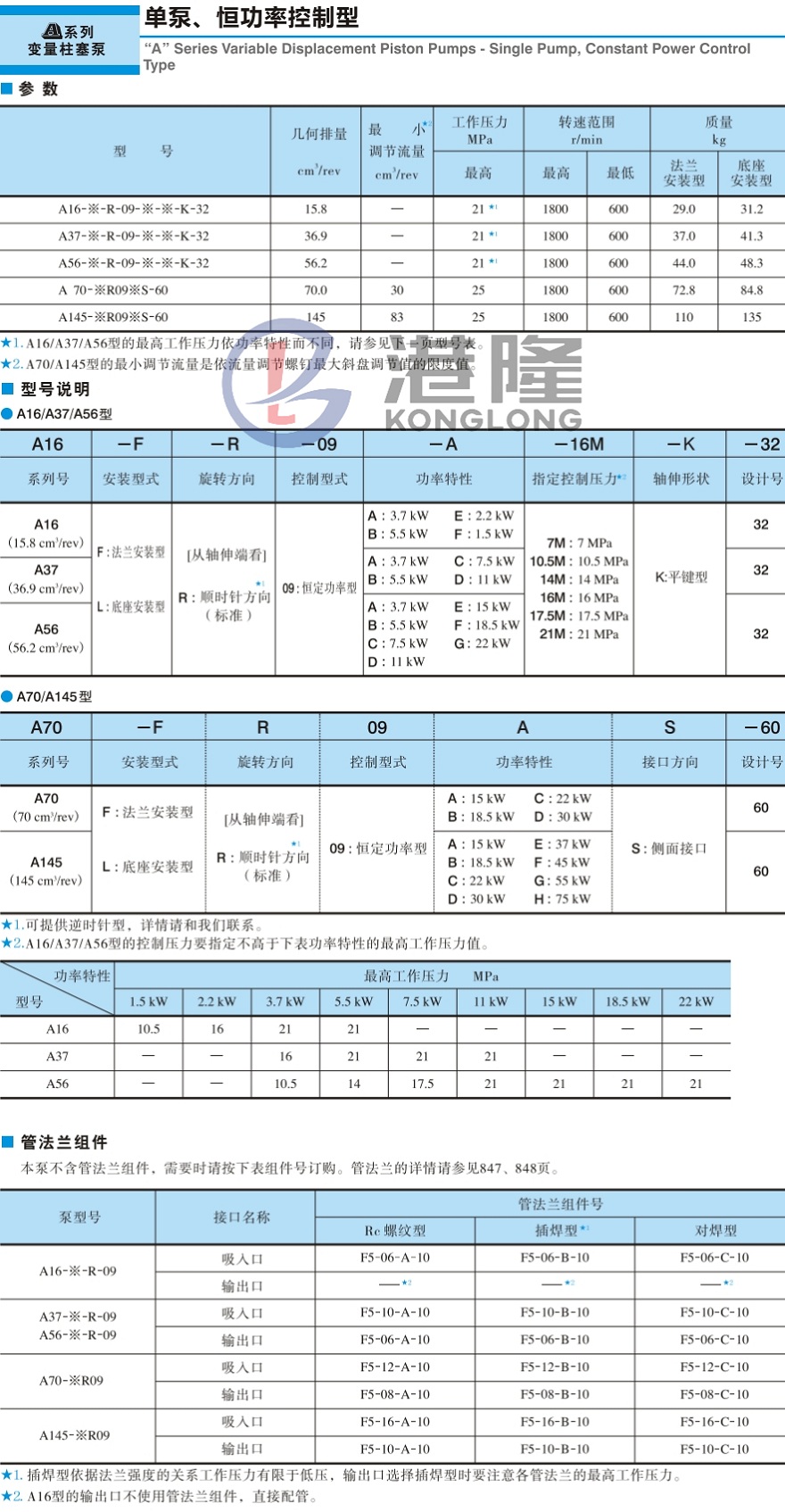 油研A系列变量柱塞泵参数及型号说明