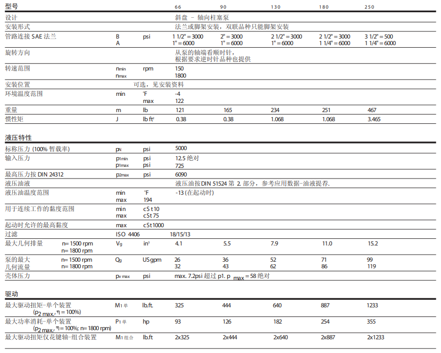 VICKERS变量柱塞泵pvxs系列