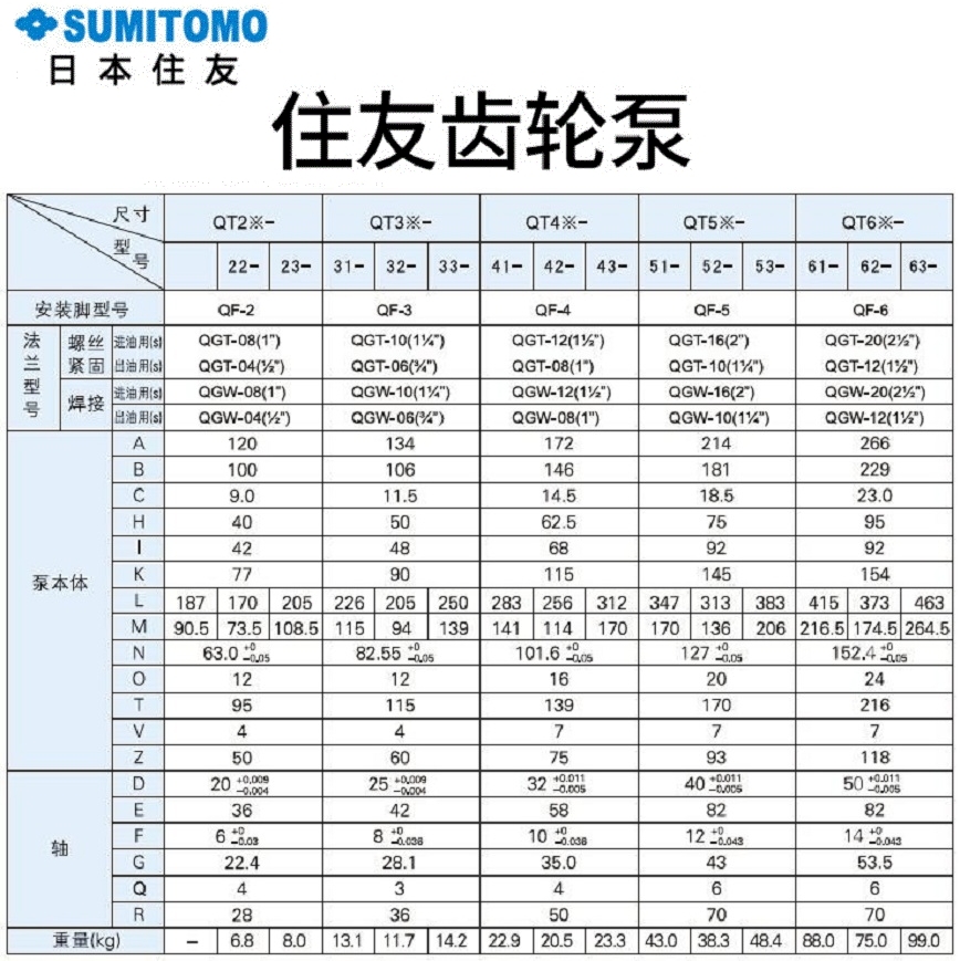 QT63-100F-A住友齿轮泵