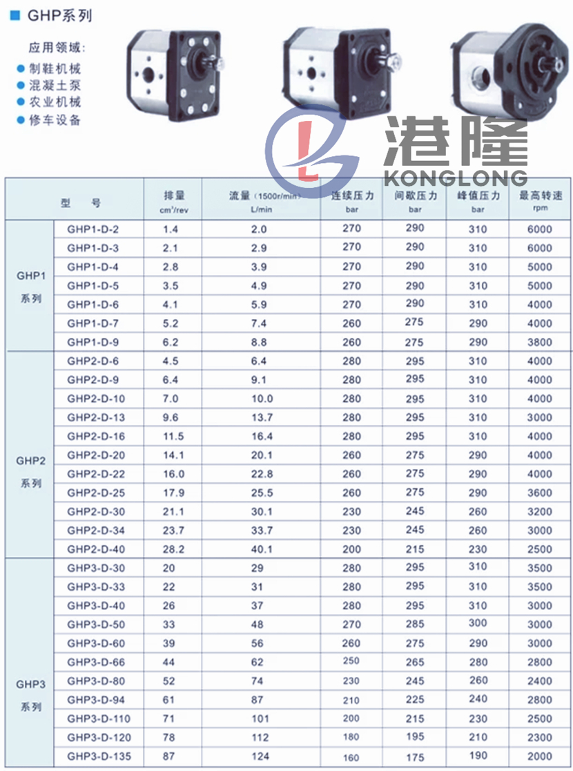 马祖奇GHP齿轮泵型号参数