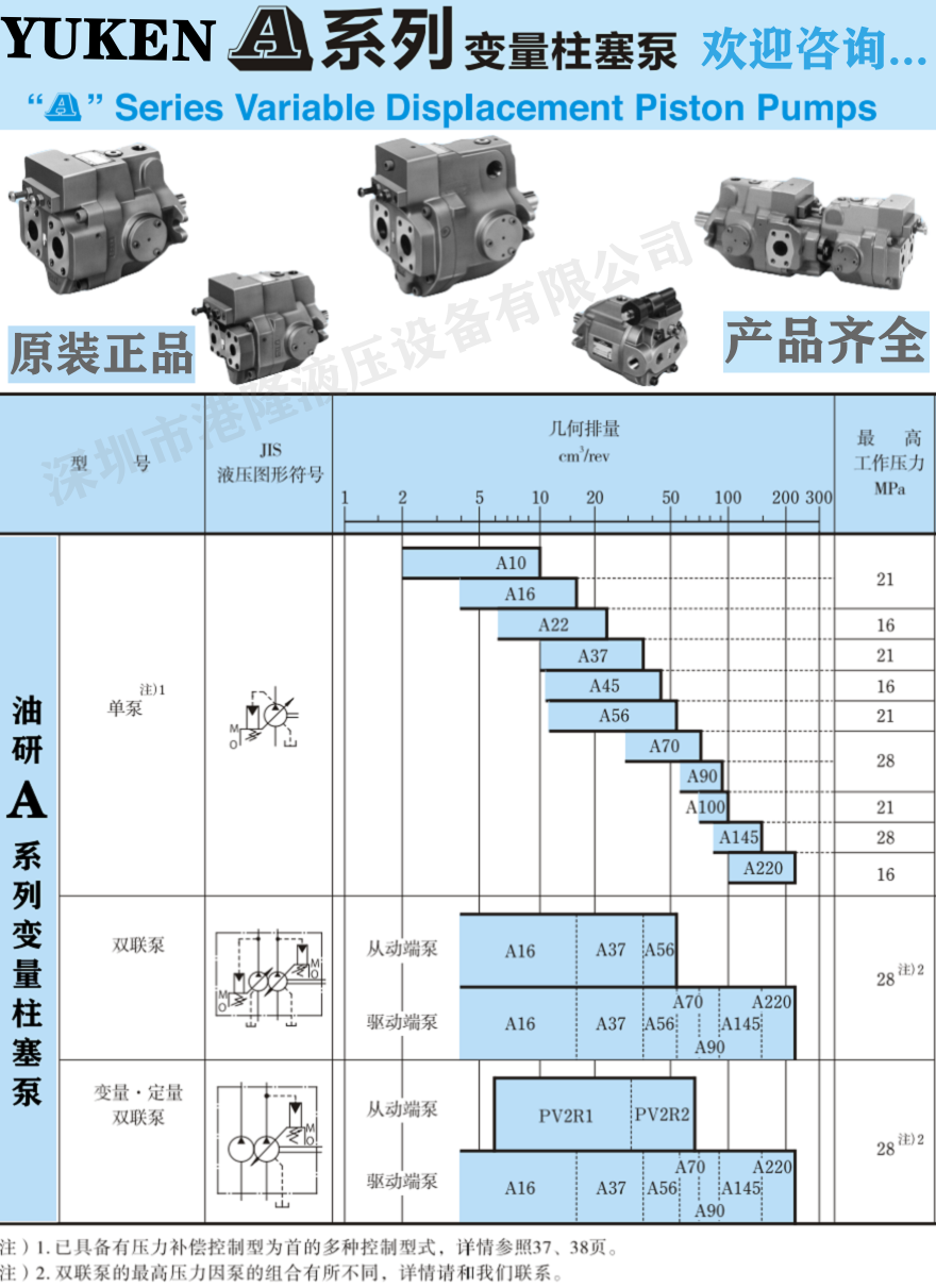 YUKEN柱塞泵型号及参数