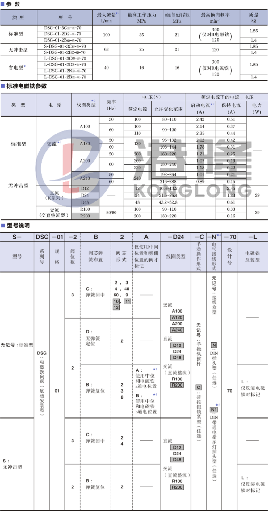 油研DSG-01电磁换向阀 