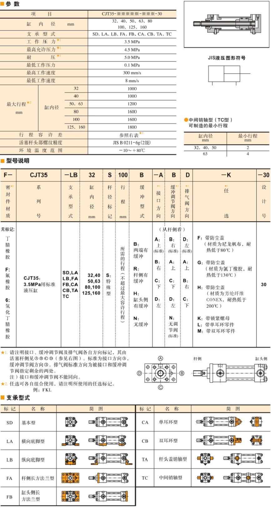 油研油缸CJT35系列参数