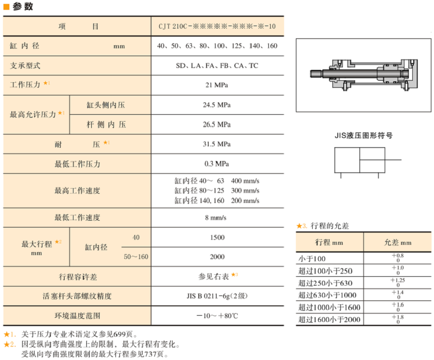 油研CJT210系列液压缸参数