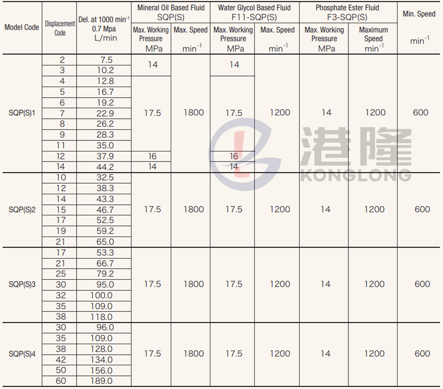 东京计器tokimec叶片泵SQP系列技术参数