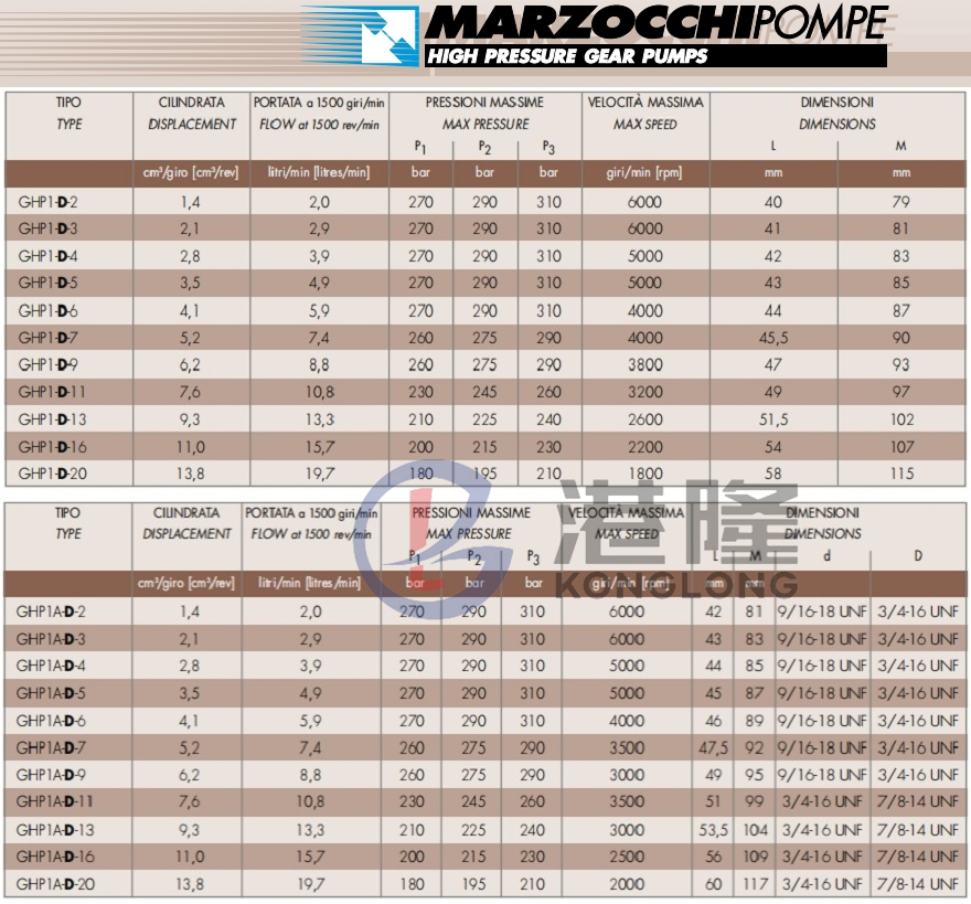 马祖奇齿轮泵GHP参数