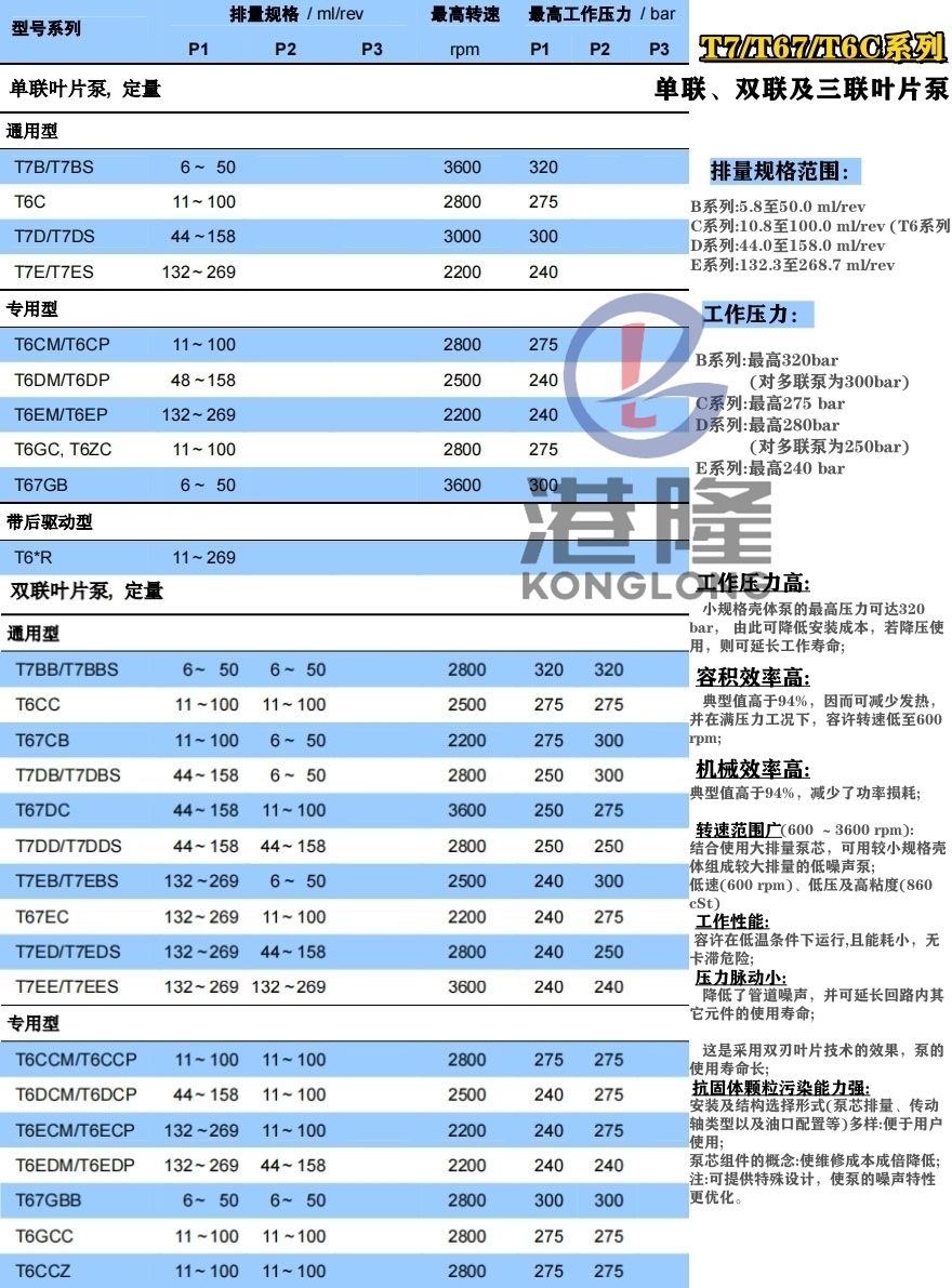 派克叶片泵型号大全