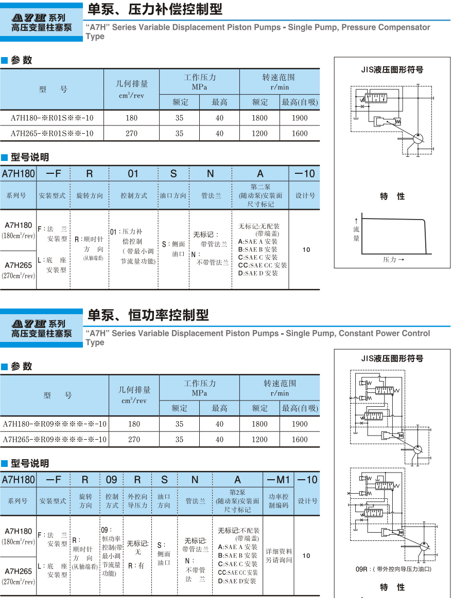 YUKEN柱塞泵A7H系列参数