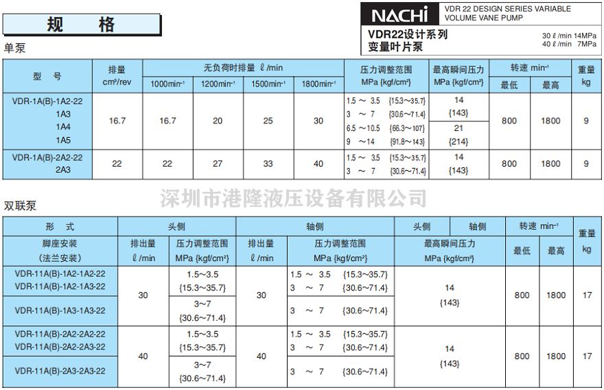 VDR系列NACHI变量叶片泵