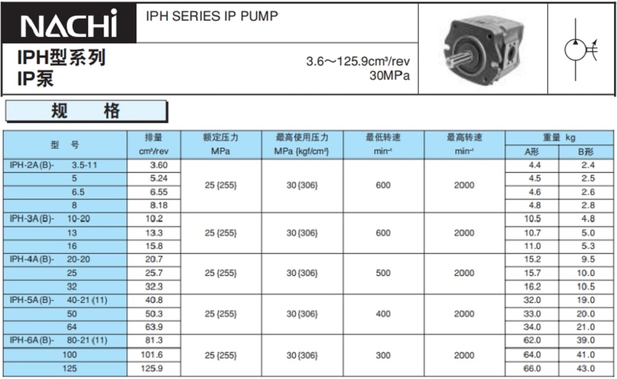 不二越IPH齿轮泵参数