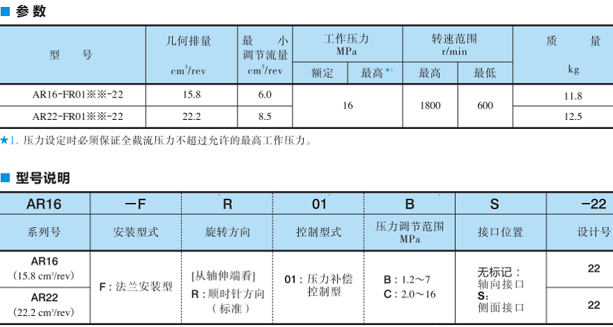 AR16,AR22系列油研变量柱塞泵的型号说明及参数