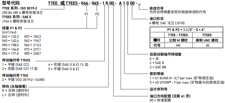 T7EE/T7EES系列叶片泵型号说明