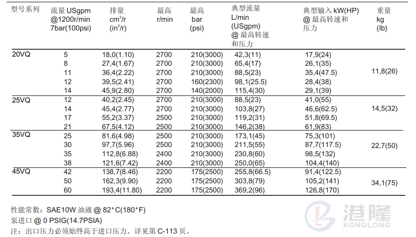 Vickers™ VQ 系列定量叶片泵