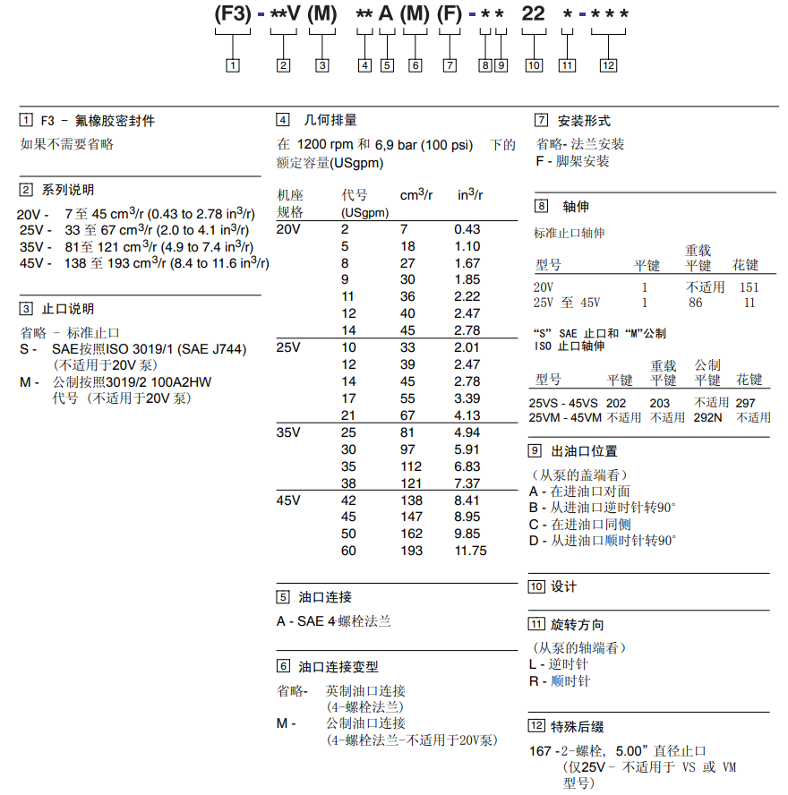 威格士V系列叶片泵