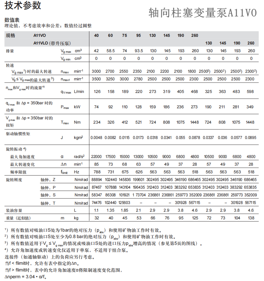 A11VO系列柱塞泵技术参数