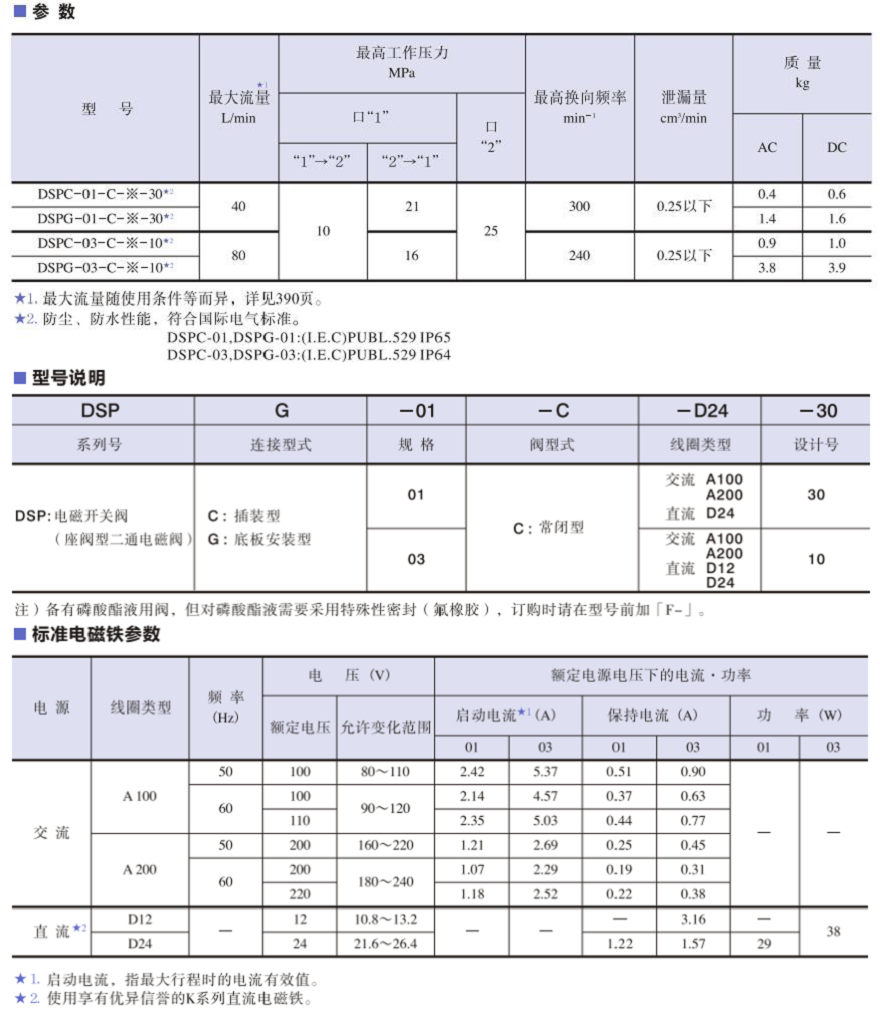 油研DSPG系列电磁换向阀参数及型号说明