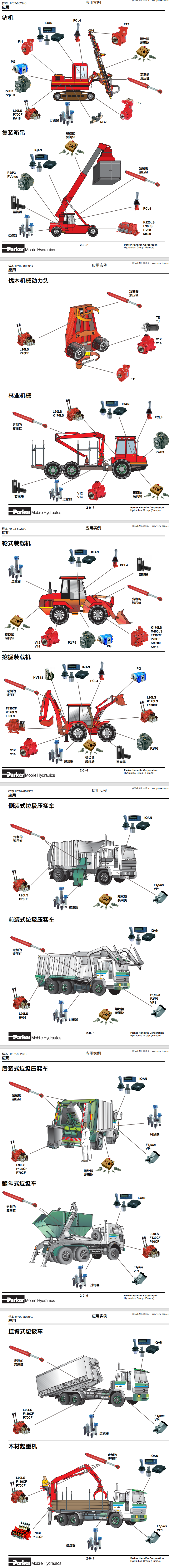 派克液压泵应用实例