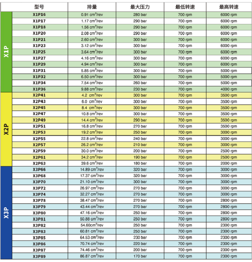 维沃尔VIVOLO高压齿轮泵