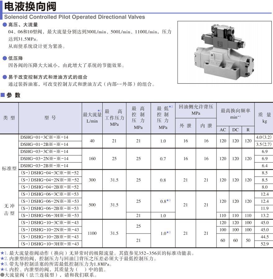 油研电液换向阀DSHG系列参数