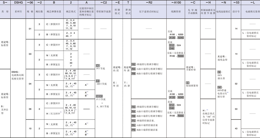 油研电液换向阀DSHG系列型号说明