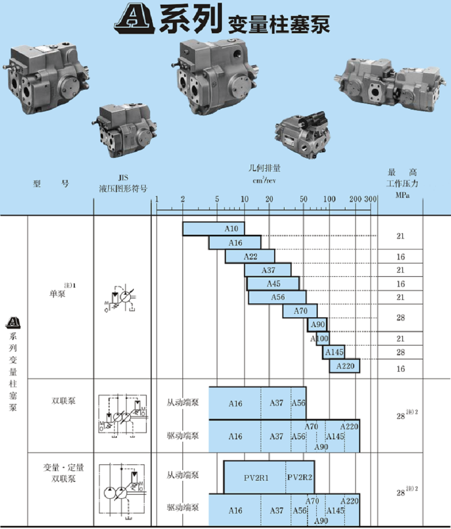 油研柱塞泵型号及参数