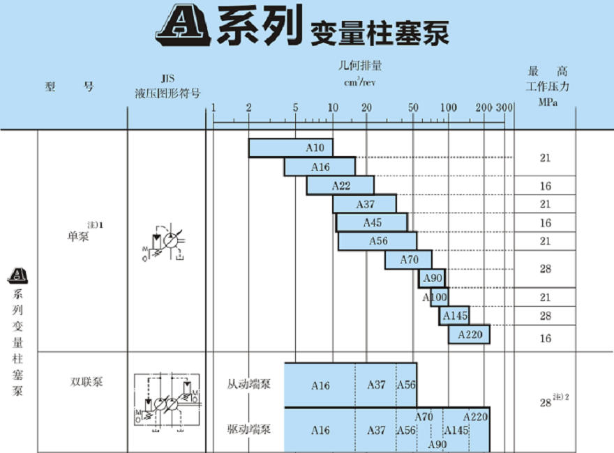 油研A系列变量柱塞泵