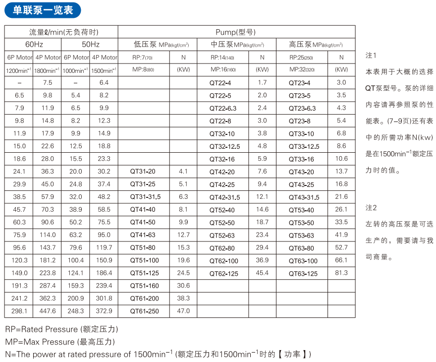 日本住友QT系列齿轮泵