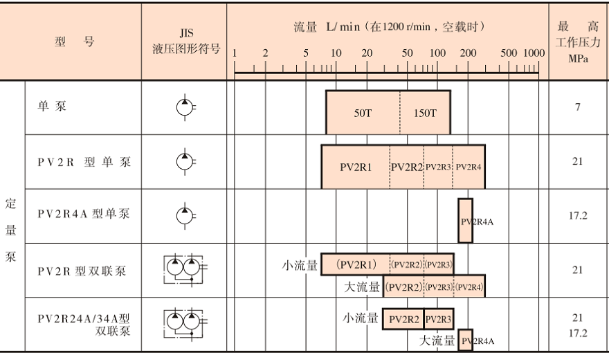 油研泵型号说明及参数