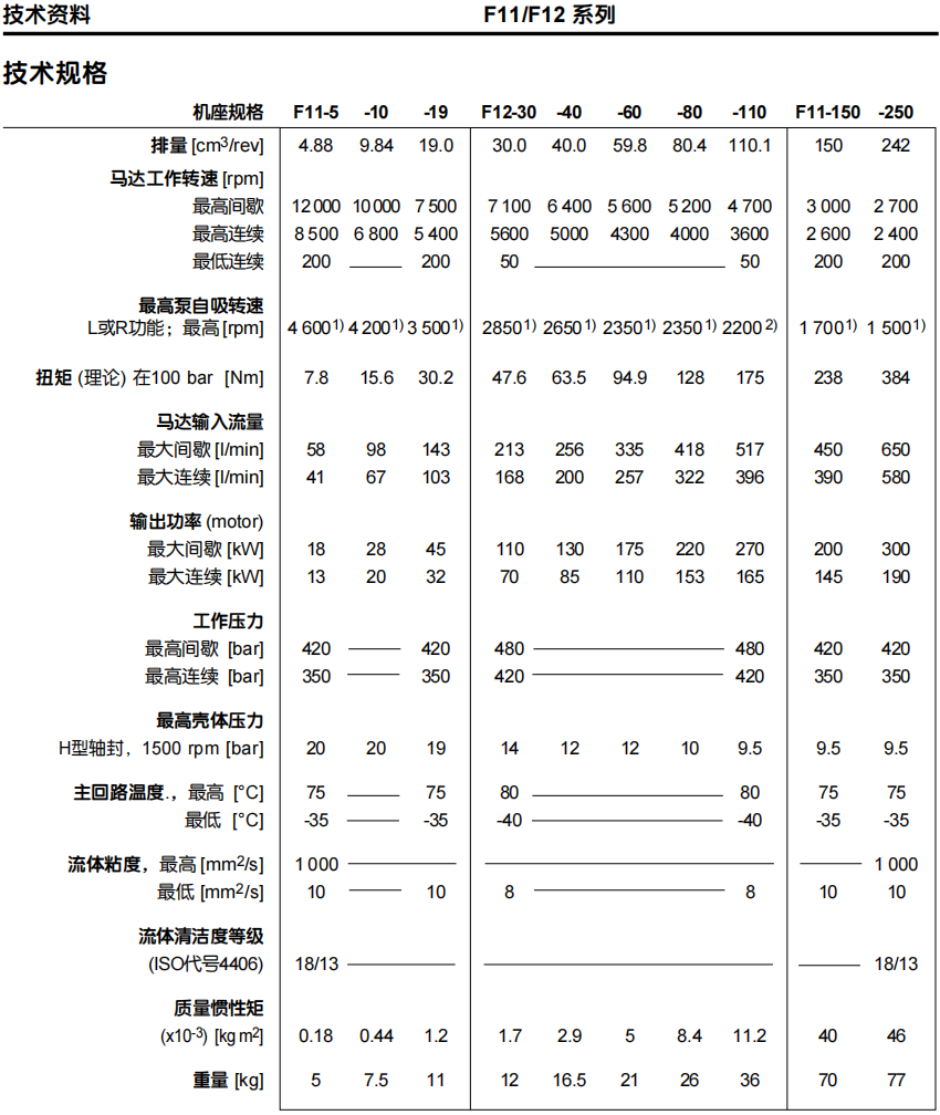 派克F12-080-MS-SV-U-000-0000-P0液压马达参数手册