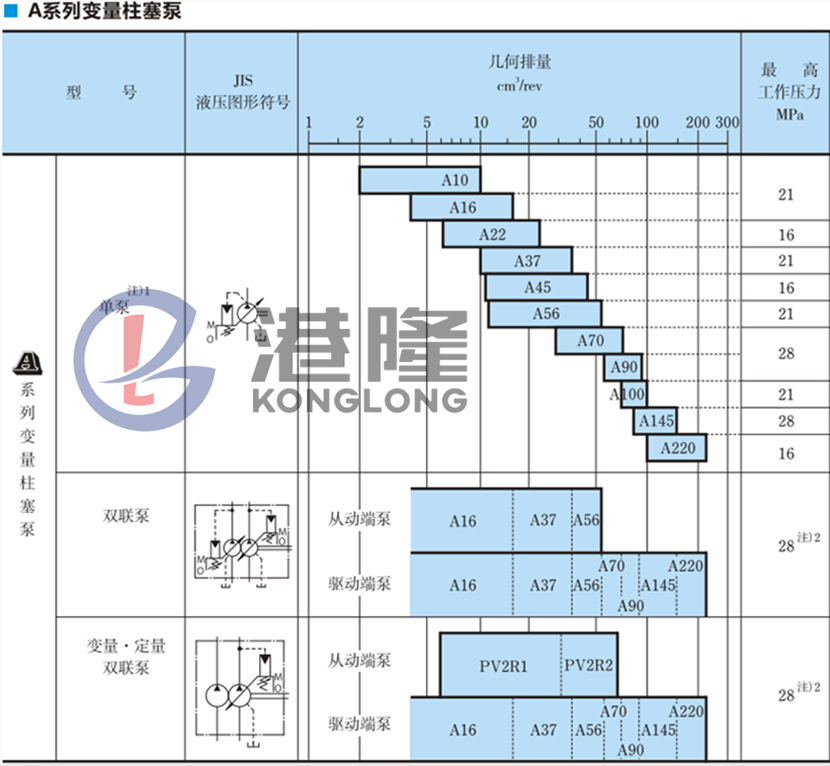 油研柱塞泵型号大全