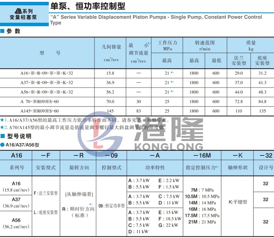 YUKEN柱塞泵型号说明