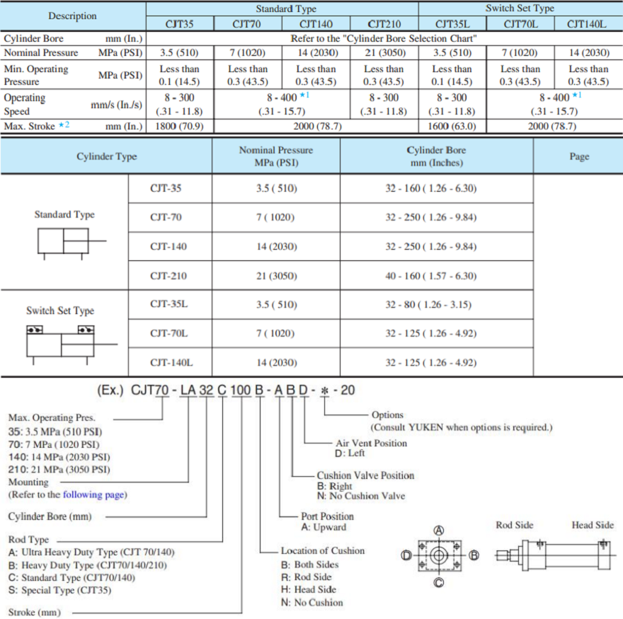  yuken液压缸型号说明及参数