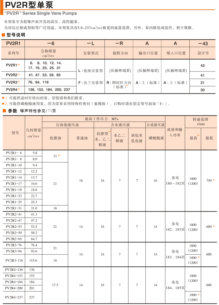 油研PV2R系列单泵