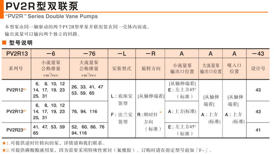 油研PV2R双联泵参数