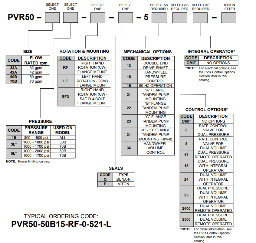 PVR50系列YUKEN油研叶片泵