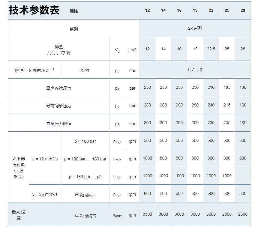 力士乐AZPJ系列齿轮泵参数